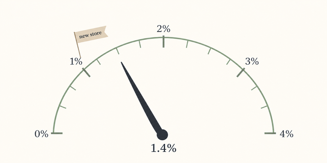 What's a Good Conversion Rate for a New Shopify Store?